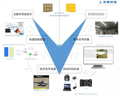 人工智能與智能無人集群系統(tǒng) 理論創(chuàng)新與應(yīng)用探索——記高校學(xué)術(shù)會議圓滿舉辦