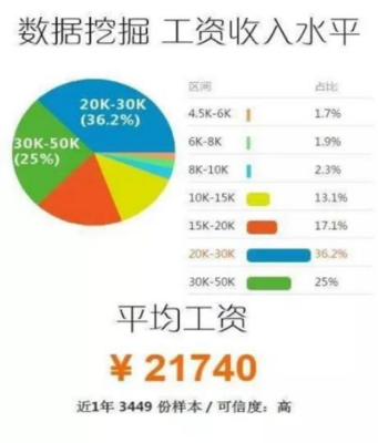 智能引領(lǐng)未來——人工智能理論與算法軟件開發(fā)的新篇章