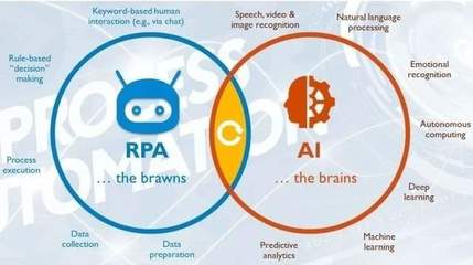 RPA+AI+LCAP 2021世界人工智能大會(huì)透視下的未來(lái)應(yīng)用軟件開(kāi)發(fā)新范式